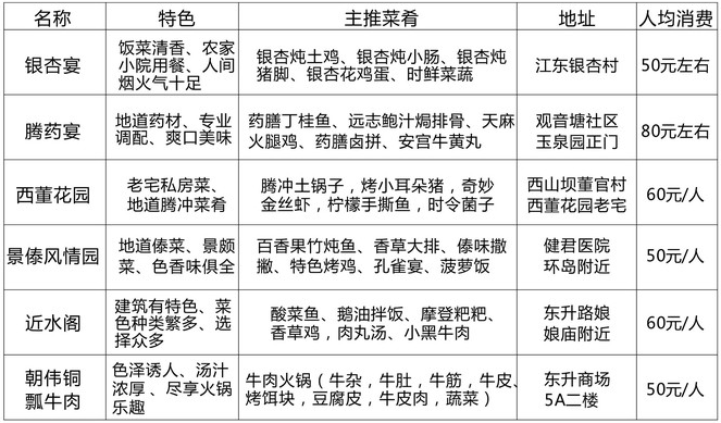 腾冲旅游吃住行旅游全攻略（美食篇、住宿篇）插图