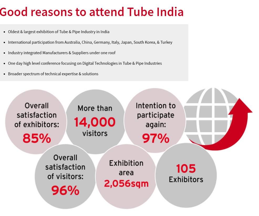 印度孟买管材展览会-Tube India-孟买-2024年11月27日~11月29日-1