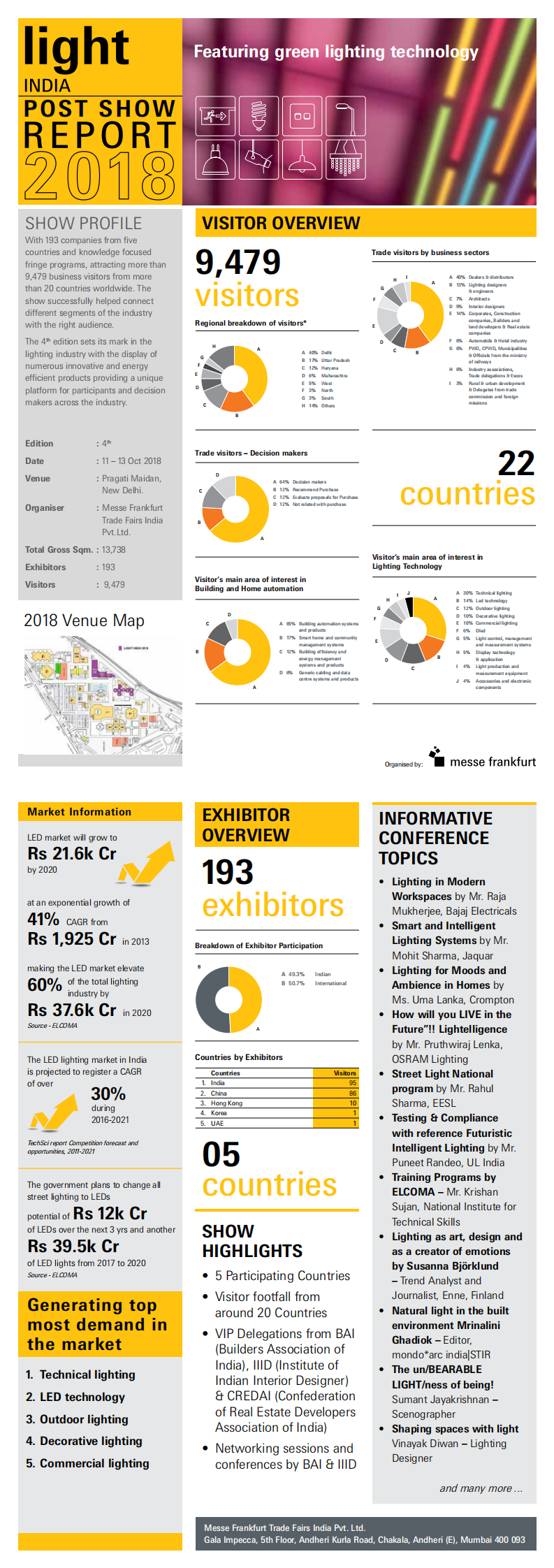 印度新德里照明展览会-Light India -新德里-2024年11月21日~11月23日-1