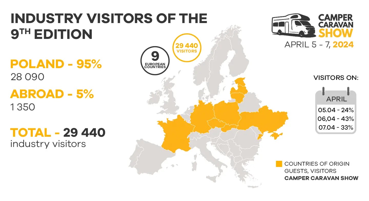波兰房车展览会-Camper Caravan Show-华沙-2025年03月28日~03月30日-1