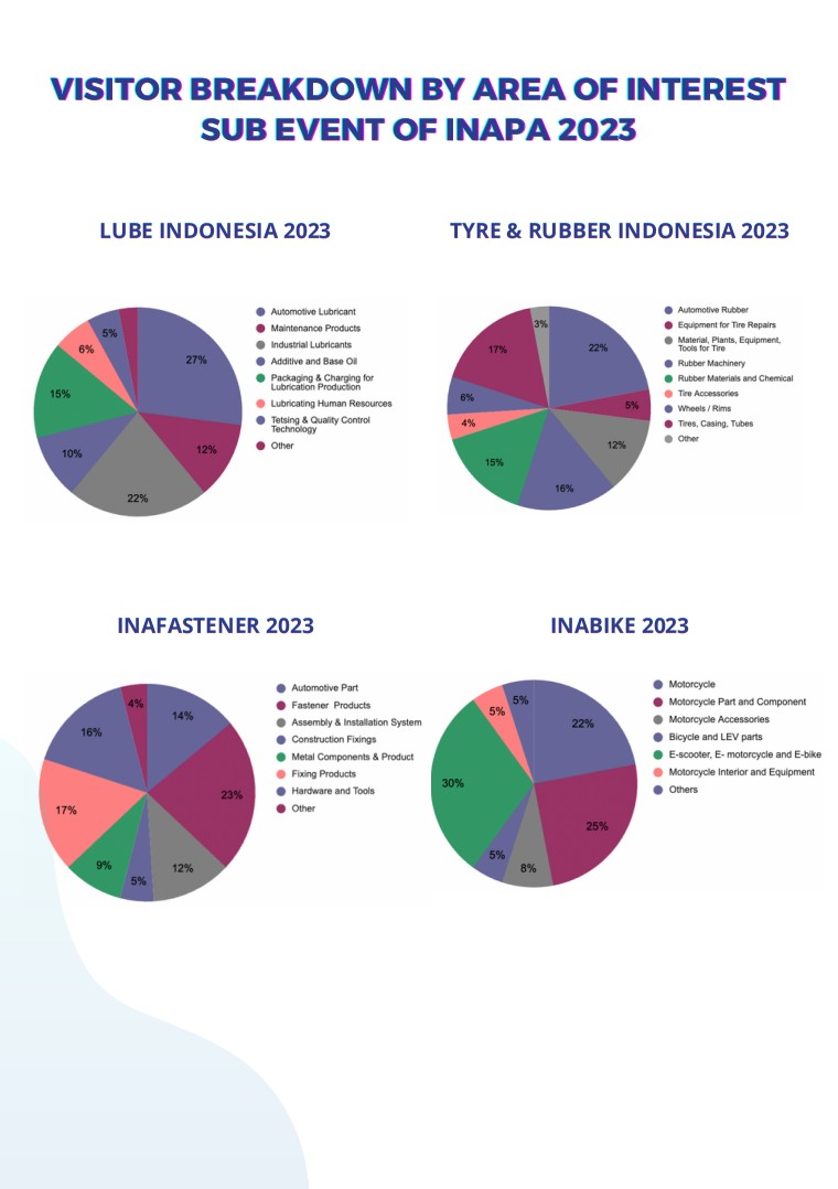 印尼雅加达轮胎展览会-Tyre&Rubber Indonesia-雅加达-2025年05月21日~05月23日-2