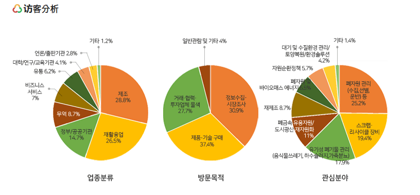 韩国环保展览会-Re Tech-首尔-2025年08月27日~08月29日-1